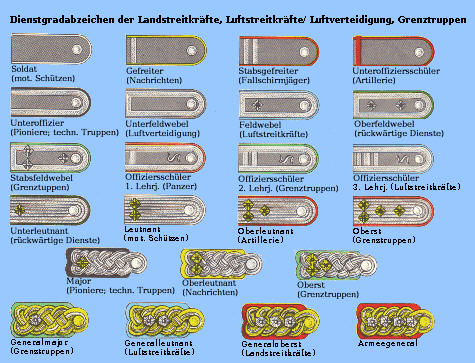 Die Nationale Volksarmee DDR